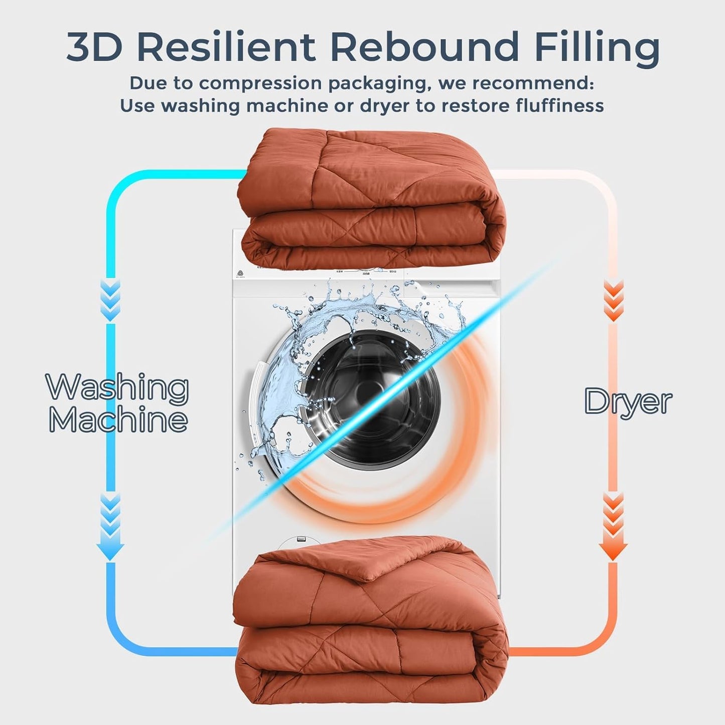 HEVUMYI Burnt Orange Twin-XL Comforter Set - 5-Piece All Season Bed in a Bag Twin-XL, Ultra Soft Bedding Set with Comforter, Flat Sheet, Fitted Sheet, Pillowcases, Pillow Shams