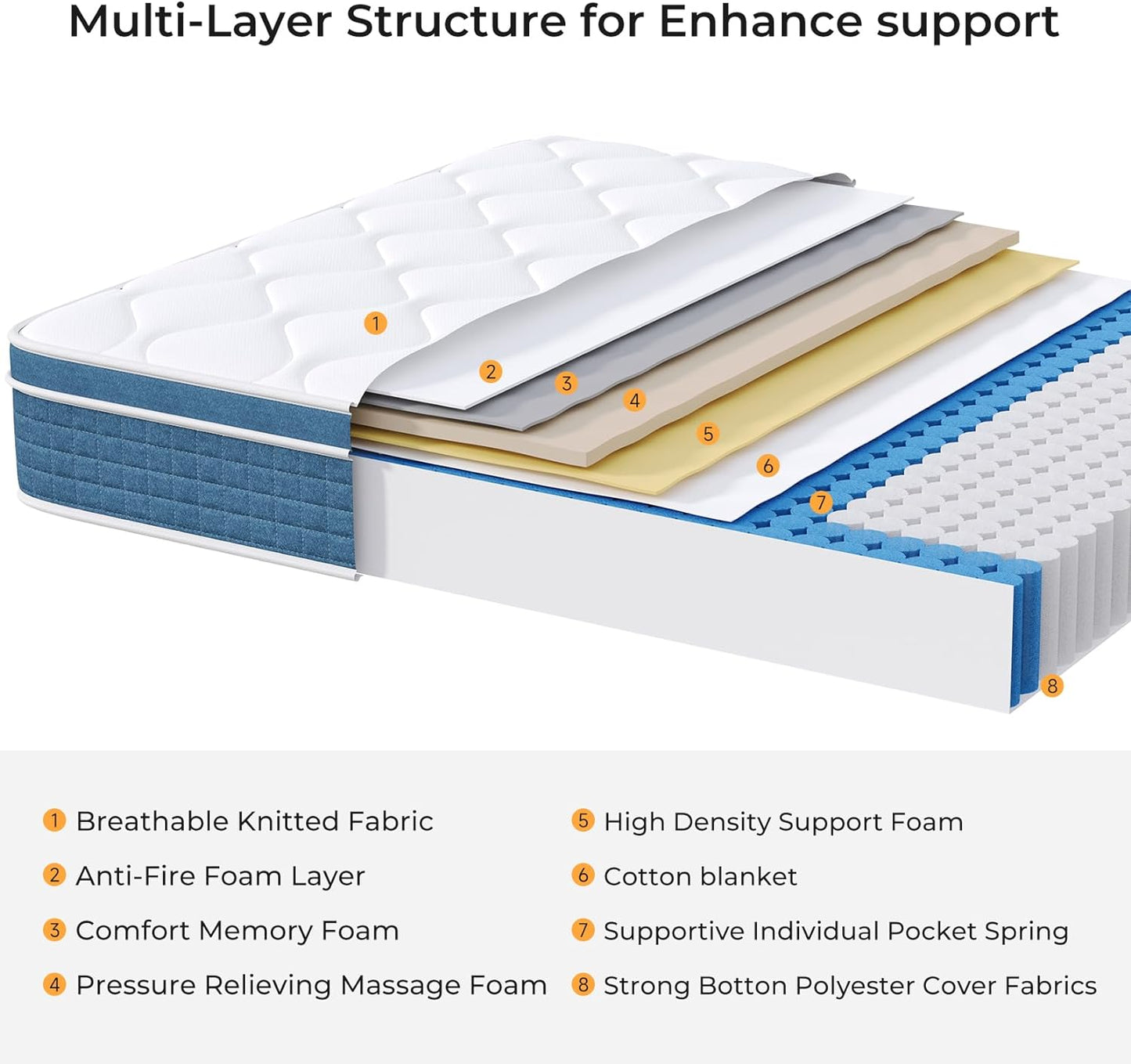 Twin Mattress 8 Inch in a Box, Fiberglass Free Hybrid Bed with Memory Foam and Pocket Spring, Breathable & Pressure Relief, Medium Firm Mattress Twin Size 75"x39"x8"