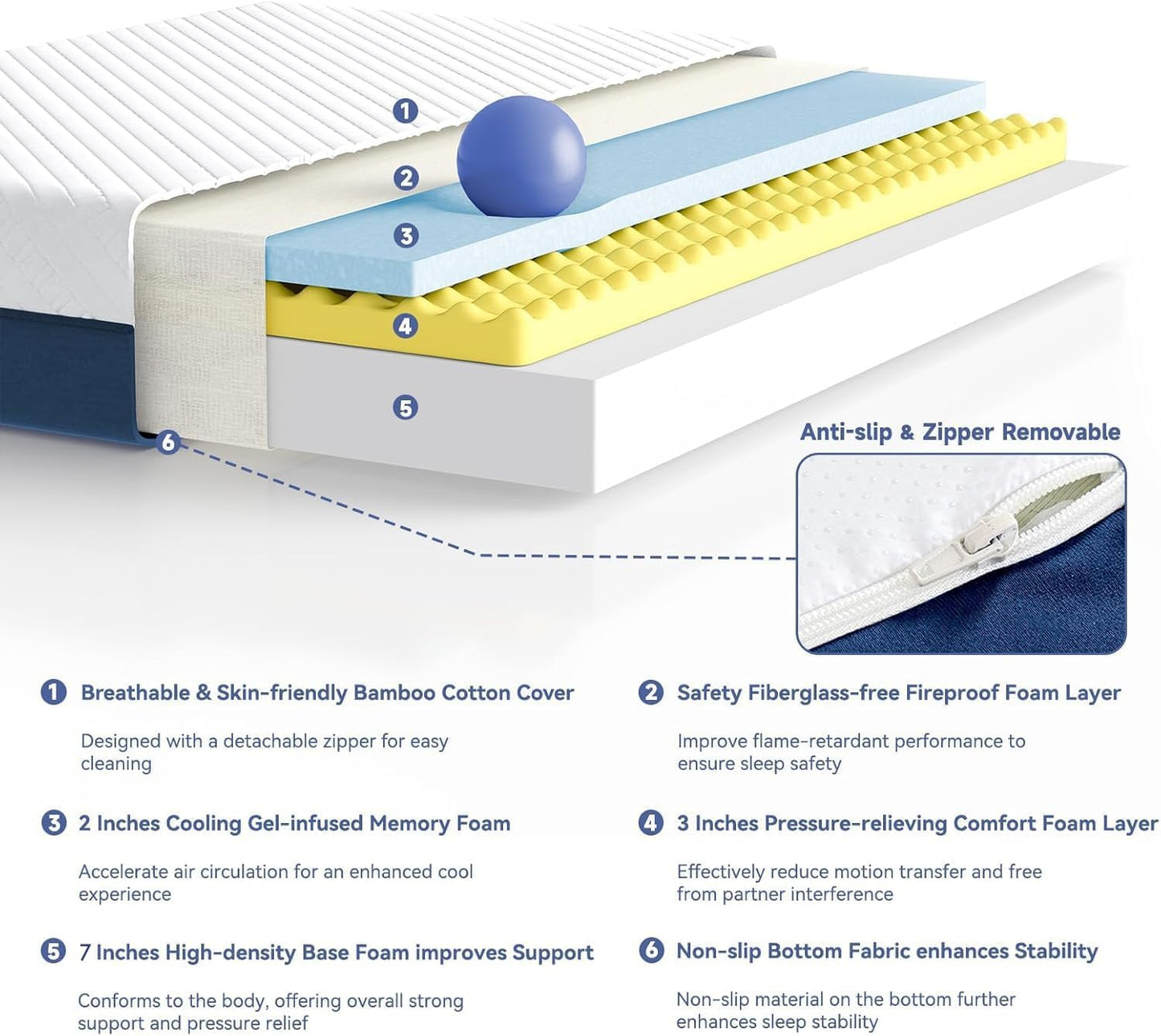 SDHYL Queen Mattress, 12 Inch Gel Infused Memory Foam Mattress for Good Sleep, Bed in a Box Mid Firm CertiPUR-US Certified & Fiberglass Free, Washable Cover, 80"*60"