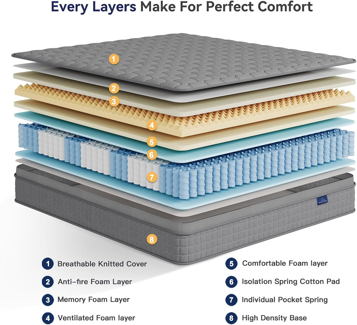 Vesgantti 10 Inch Multilayer Hybrid Twin Mattress - Multiple Sizes & Styles Available, Ergonomic Design with Memory Foam and Pocket Spring, Medium Firm Feel, Grey