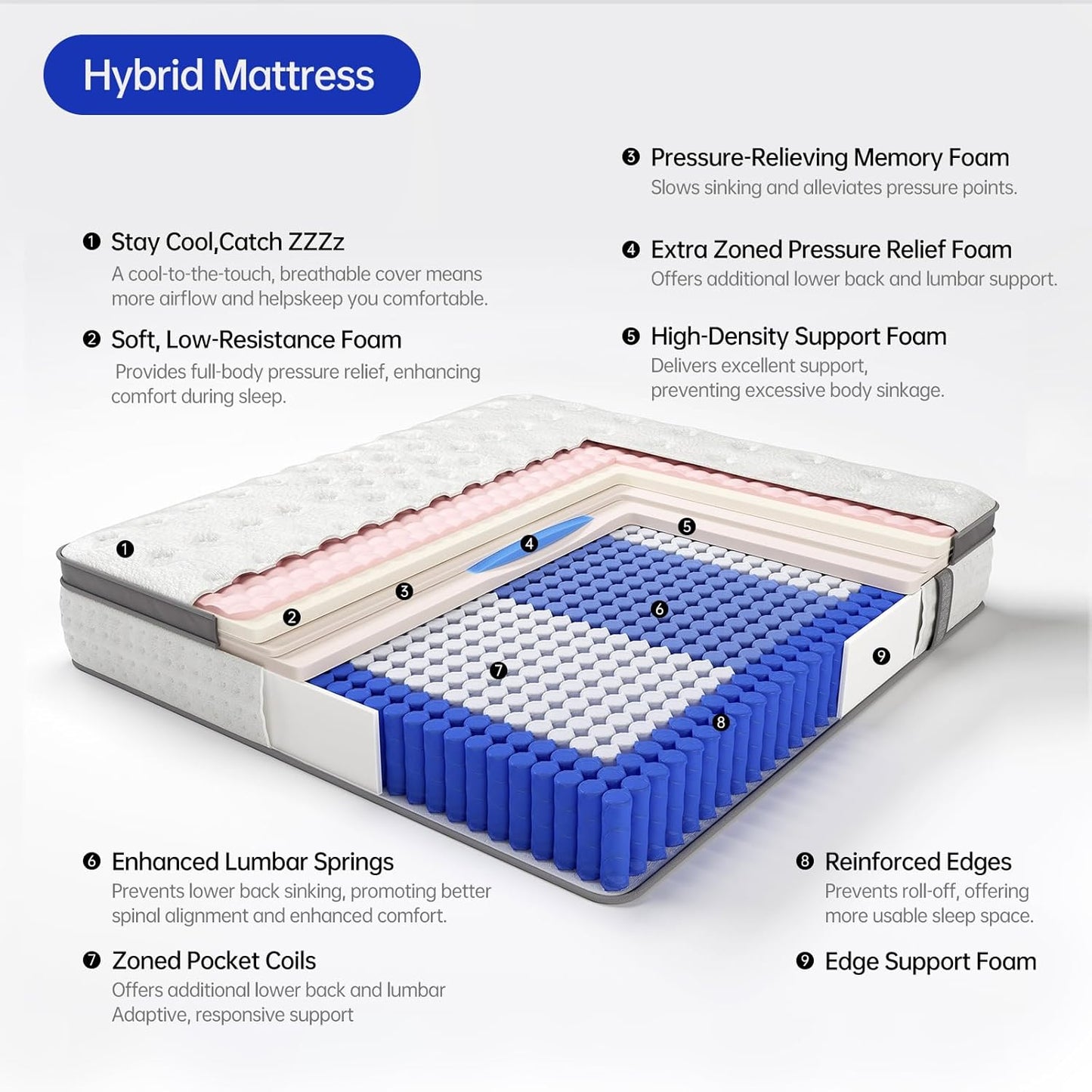 Queen Mattress,12 Inch Size Mattresses in a Box,Memory Foam Hybrid Mattress, Individual Pocket Spring for Motion Isolation &Zoned Support & Pressure Relief,Medium Firm (Queen, 12, Inches)