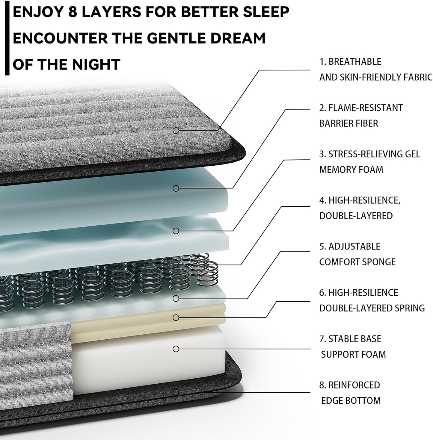 King Mattress 12inch in a Box, Memory Foam Hybrid Mattress with Pocket Springs and Zoned Support for Back & Lumbar Pressure Relief, Motion Isolation and Edge Support -CertiPUR-US(12 Inch,King)