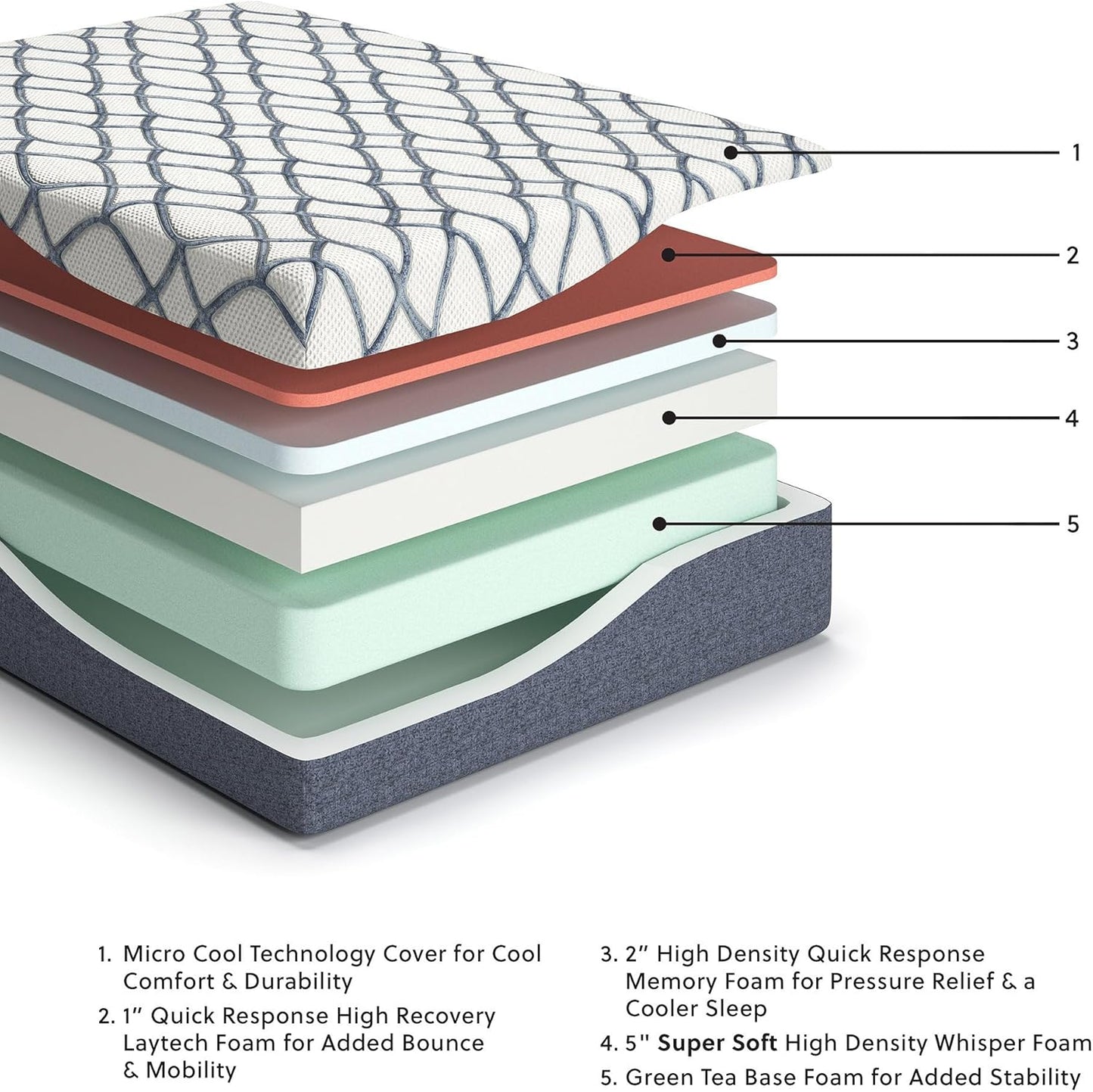 Signature Design by Ashley 14 Inch Chime Elite 2.0 Ultra Plush Green Tea Memory Foam Mattress for Cool Sleep and Pressure Relief, Queen, Fiberglass Free, Mattress In A Box