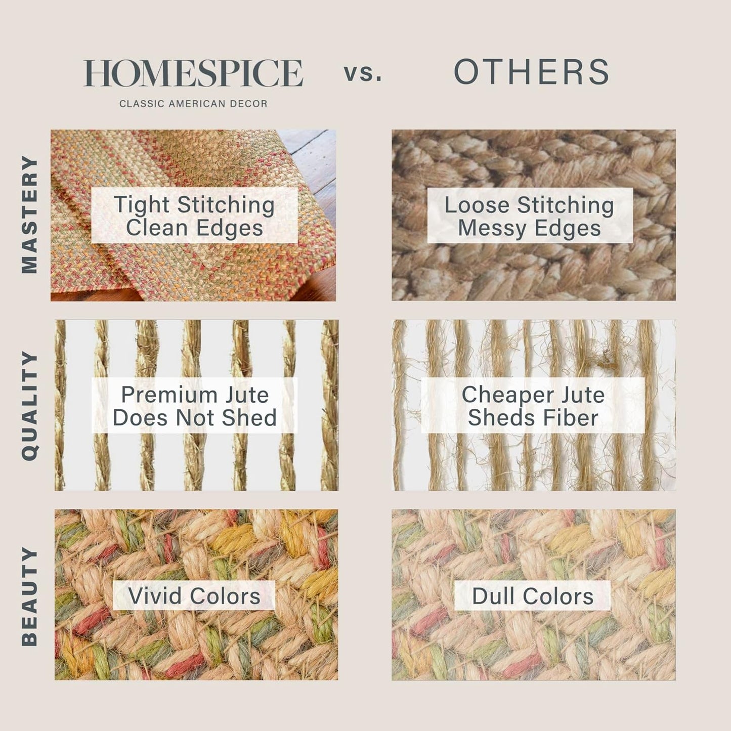 Homespice Harvest Premium Jute Braided Area Rug, 22" x 72" Rectangular Hall Runner Beige - Tan - Red, Natural Jute Yarn Rustic, Country, Primitive, Farmhouse Style - 30 Day Risk Free Purchase